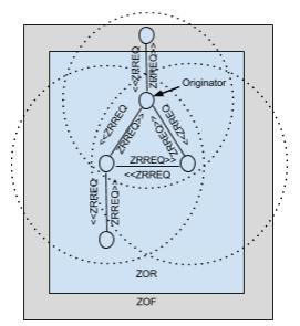 CHAPTER 2. LITERATURE REVIEW Figure 2.8: ZRREQ message (flooded from the originator (source) vehicle) [12] Figure 2.