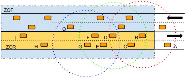Simulation-based Performance Comparisons of Geocast Routing Protocols backoff scheme will be favored which selects vehicles at the edge of the transmission range as a relay node.