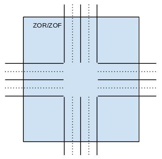 CHAPTER 3. METHODOLOGY Figure 3.15: ZOR/ZOF in City Model Figure 3.16: ZOR/ZOF in Highway Model 3.2.