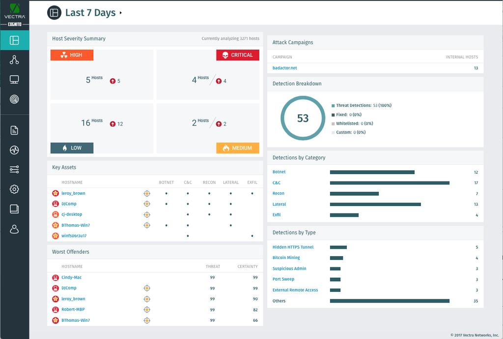 Overview The Cognito automated threat detection and response platform HIGHLIGHTS Finds active cyberattackers inside cloud, data center and enterprise environments Automates security investigations