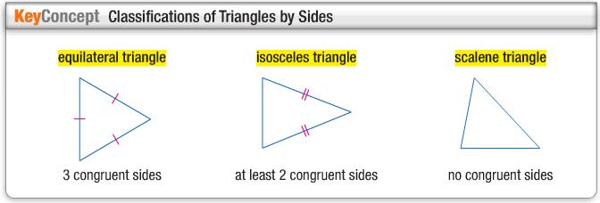 Triangle ABC use the symbol ABC Side opposite A C Adjacent Sides leg hypotenuse B A leg Each point is a.