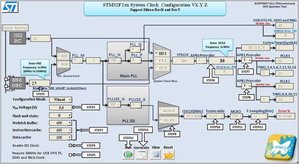 Tutorials 3 Tutorials This section describes step by step how to use the clock tool to configure all system clocks and generate the system_stm32f2xx.c file. Two modes are available: Wizard and Expert.