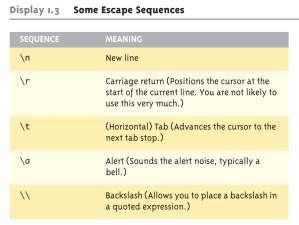 Escape Sequences "Extend" character set Backslash, \ preceding a character Instructs compiler: a special "escape character" is coming