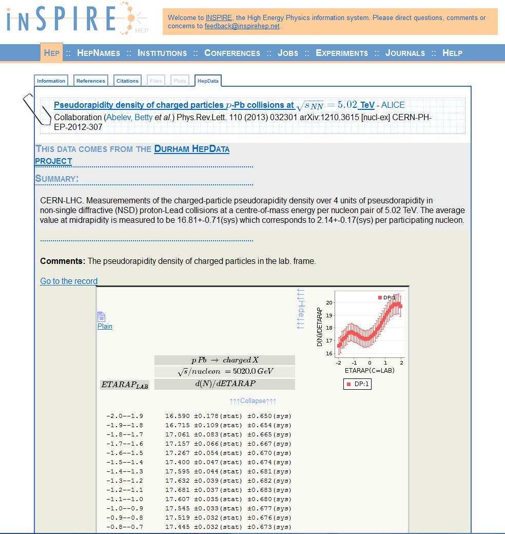 Example INSPIRE DOI for data Data = Plots, Tables get DOI INSPIRE as repository Project with HEPData Durham database How to cite and count citations?