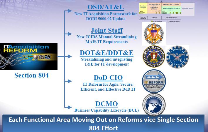 Solution Space: IT Reforms in Progress Source: Director,