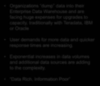User demands for more data and quicker response times are increasing.