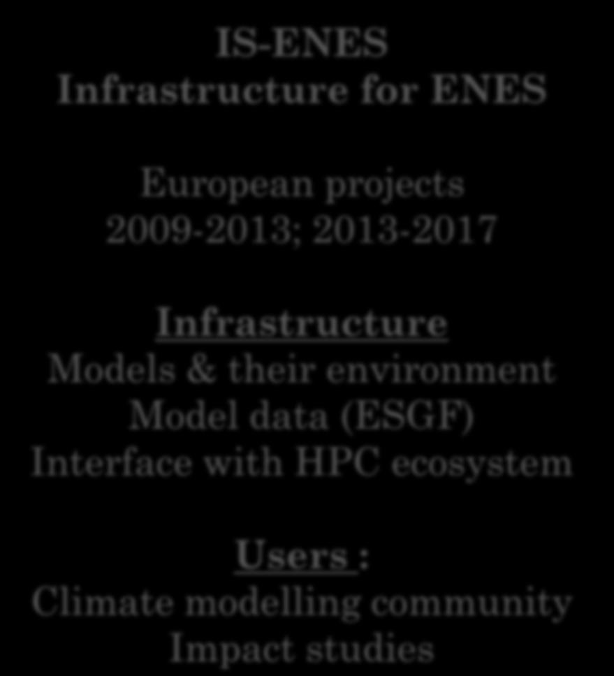 ENES European Network for Earth System modelling http://enes.
