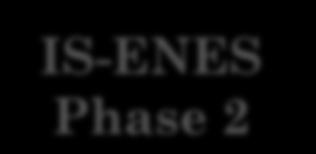 IS-ENES Phase 2 Better understand and predict climate variability & changes
