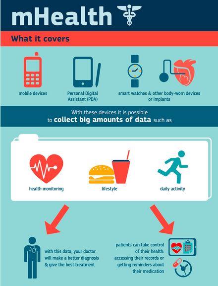 unlocking the potential of mhealth What mhealth can do for you