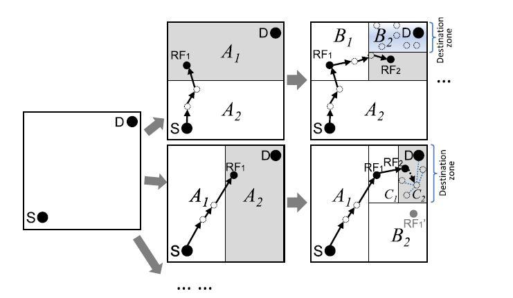 II. ALERT PROTOCOL ALERT can be applied to different network models with various node movement patterns such as random way point model [4] and group mobility model [5].