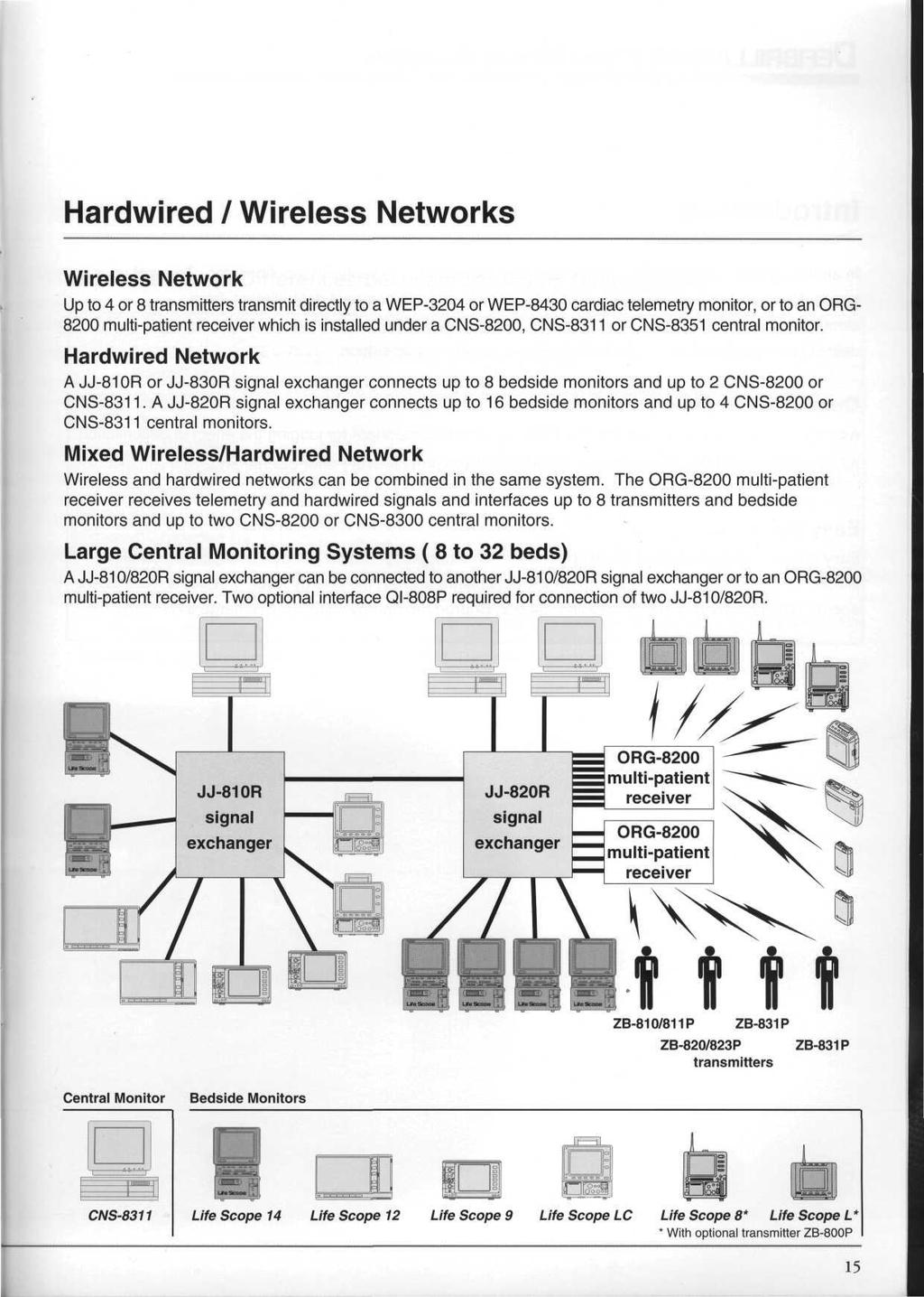 Hardwired Wireless Networks Wireless Network Up to 4 or 8 transmitters transmit directly to a WEP-3204 or WEP-8430 cardiac telemetry monitor, or to an ORG- 8200 multi-patient receiver which is