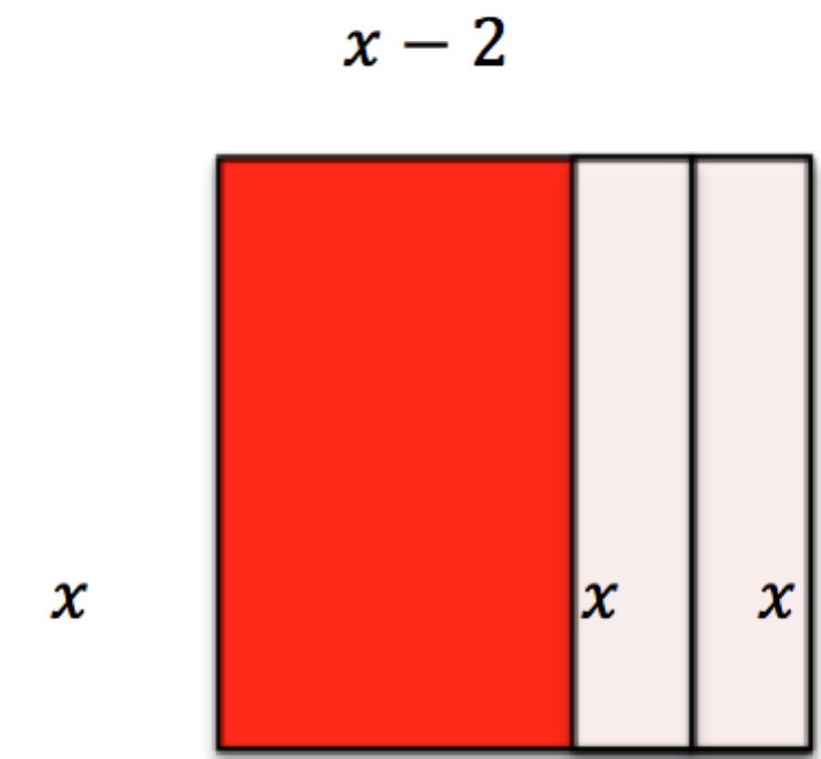 Ask students to connect the diagram with the equation and to justify the expression for the area. Be sure that students recognize the distributive property in both representations.