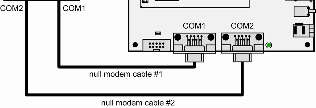 Connect one end of null modem cable #1 with the COM1 port of your PC. Connect the other end with the COM1 port of the Evaluation Board.