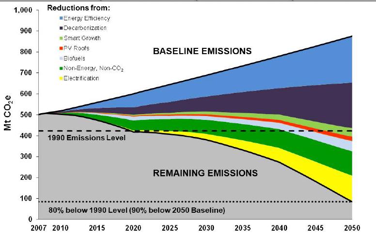 Climate Goals http://newscenter.
