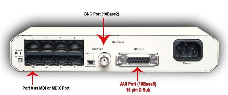 MDI-X-Ports, 10 Mbps, 1 x MDI / MDI-X-Port, 10 Mbps 1 x AUI/F 1 x BNC 110-240V AC, 50/60 Hz Dimensions [in mm]: