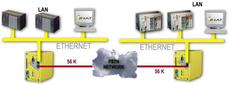 Examples of use 79 PSTN LAN TO LAN ROUTER Secure LAN to LAN connectivity e.g.
