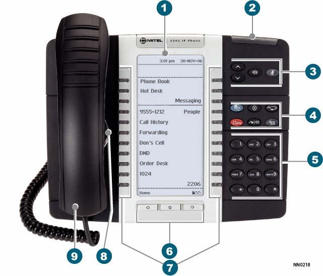 The 5340 IP Phone Feature Function 1) Display Provides a large, high-resolution viewing area that assists you in selecting and using phone features.