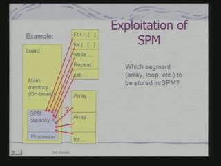 (Refer Slide Time: 31: 59) Now, how do you exploit SPM, because if I have SPM I need to exploit it. I can exploit it if compiler knows how to exploit.