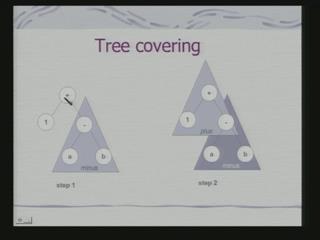 (Refer Slide Time: 55:23) Now in fact, the tree covering is very simple algorithm is that of generating code in this way. Because this is instruction, so I have covered this with one operator.