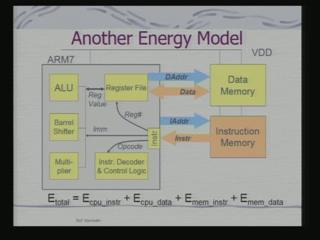consist of a base cost for instructions and inter instruction cost. Obviously, this model does not consider the memory access costs and does not attribute that overall energy model.