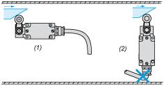 Mounting and Clearance Mounting Sweep of Connecting Cable (1) Recommended (2) To be avoided Panel Mounting Mounting