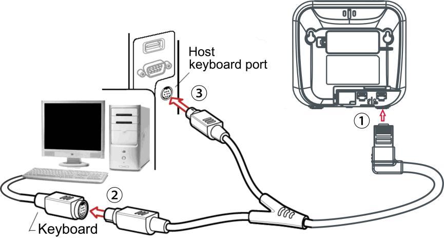 6 Introduction to installation Note: If any of the below operation is incorrect, turn off the power immediately and check the image platform for any improper connections. Go through all steps again.