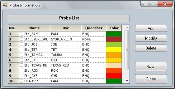 Each probe option includes specifications for a fluorescence dye and a quencher.