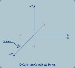Coordinate System The