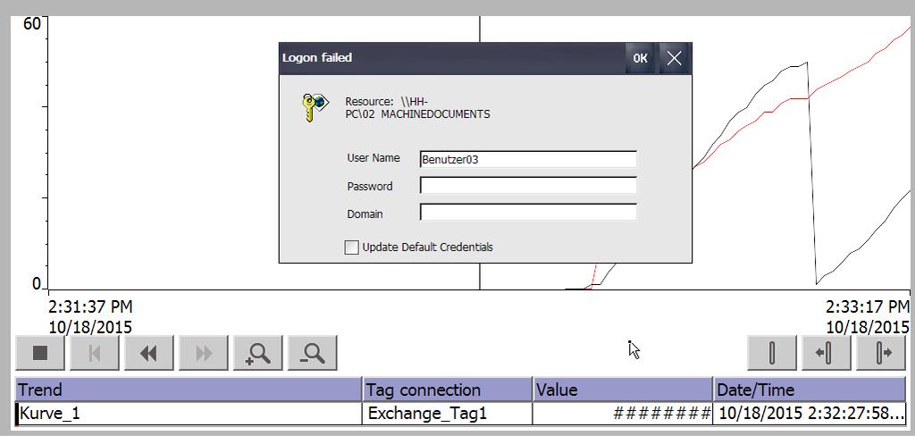 3 User Log-on to the Panel 3.2 Log-on and path information 3.2.2 Manually calling the log-on dialog If the log-on data are not stored on the panel, the panel automatically displays a log-on dialog, if you try e.