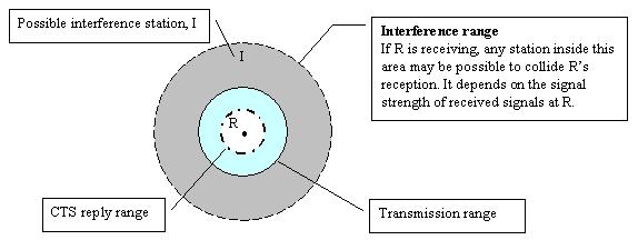 RTS frame is larger than a certain threshold (CTS_REPLY_THRES-HOLD). Let R tx denotes the transmission range. The value is chosen as a receiving power at a receiver which is.