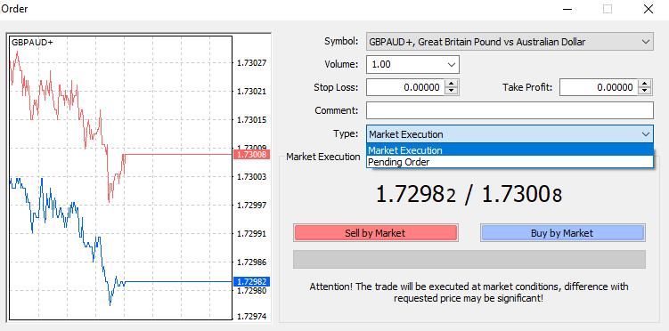 The spread is the pip difference between the BID and ASK. To view the spreads on the market watch, right click the market watch and select spreads.