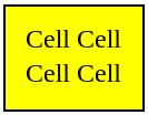 Consider the style directive table { background - color : yellow ; border : 1px solid black ; padding : 10 px; margin : 10 px; } together with that will be rendered as <table > <tr ><td >Cell </td