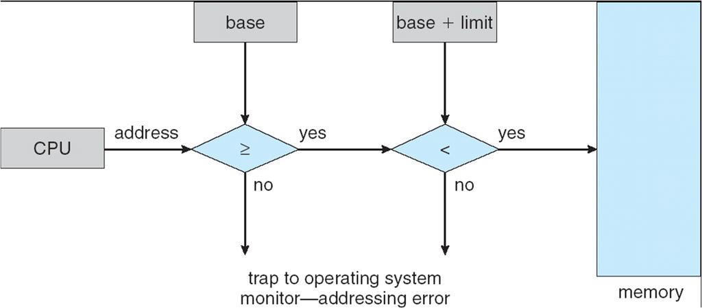 solution Base and limit can only be overwritten in