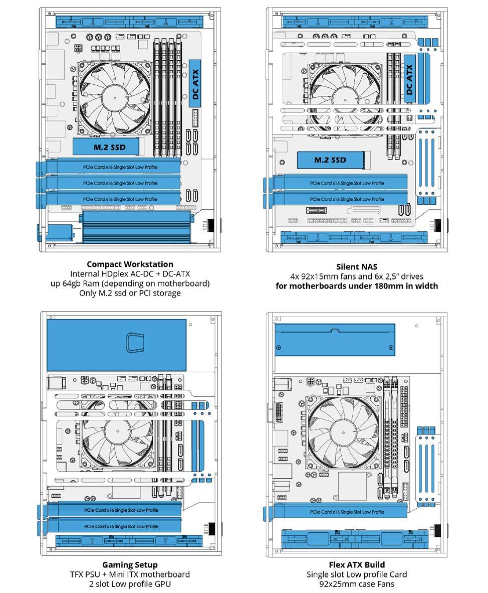 LAYOUT EXAMPLES The CG7 features a unique dual layout design that can be configured with either a TFX power supply and M-ITX motherboard, or DC-DC power