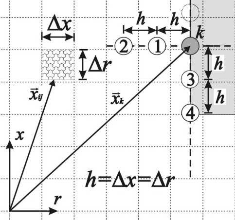 The acceleration term fa is calculated by ( k fk) ρ V V Δt, where V k and V fk 195, Page 4 are the interface velocity and the fluid velocity at the interface, respectively, for the Lagrangian point x