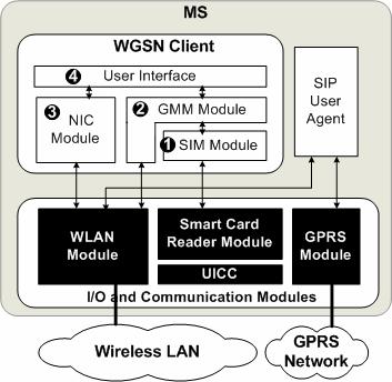 Figure 2: WGSN Protocol