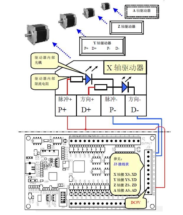 Five. USB motion control card wiring diagram 1. X, Y, Z, A axis output. You can use the following two kinds of power supply: In