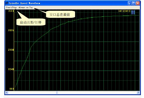 speed real-time waveform display Below: a