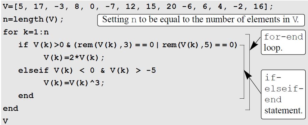 6.4.1 for-end Loops Sample Problem 6-6: Modify vector elements A vector is given by V = [5, 17, 3, 8, 0, 7, 12, 15, 20, 6, 6, 4, 7, 16].