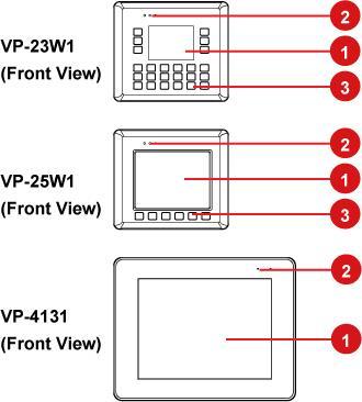 1.3. Overview The ViewPAC contains several interfaces and peripherals that can be integrated with external systems. Here is an overview of the components and its descriptions.