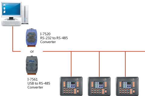 B.1. Basic RS-485 Network The basic component of the RS-485 network consist of a Master Controller (or using a PC as a host controller), and some RS-485 devices.