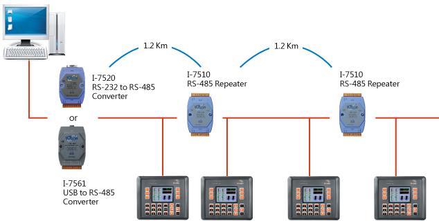 B.2. Daisy Chain RS-485 Network All RS-485 devices are wired directly to the main network, If the network is up to 1.