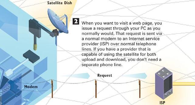 How to Access the Internet via a Satellite