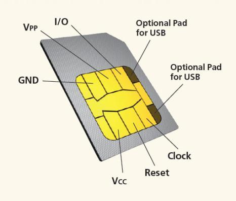 com 21 Wireless Wide Area Network (WWAN) Physical topology of a WWAN Subscriber identification module (SIM) card An