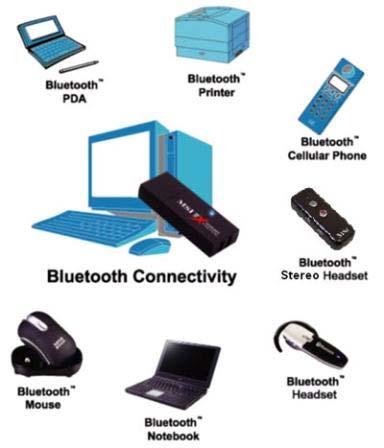 Bluetooth A set of telecommunications standards that