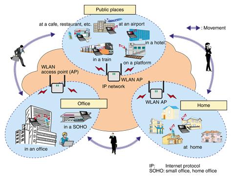 telecommunications network that enables users to make