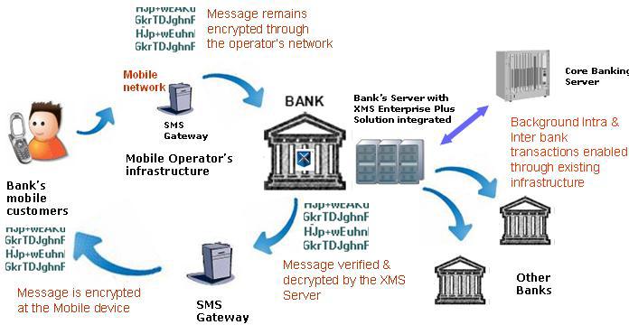03. Mobile Financial Applications Mobile Banking and Financial Services Wireless Electronic