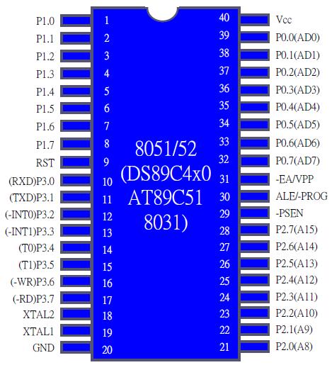 PIN DIAGRAM Pin Description: Fig 3. Pin diagram of 8051 Microcontroller Pin Number Pins 1-8 Pin 9 Pins10-17 Pin 10 Pin 11 Description of each pin PORT 1.