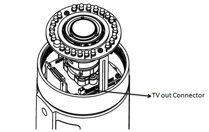 <Inside> TV out Connector ***This function only apply below models.