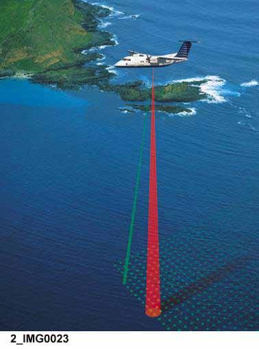 Airborne Marine LIDAR Red surface & Green